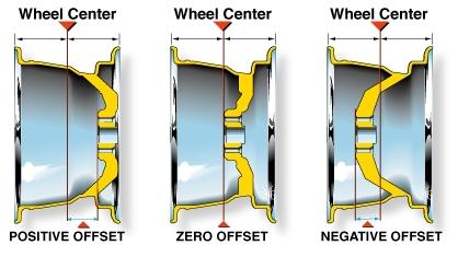 Backspacing Explained